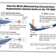 Illustration for article titled Recent Boeing 737 MAX Crashes May Be the Result of a Single Faulty Sensor
